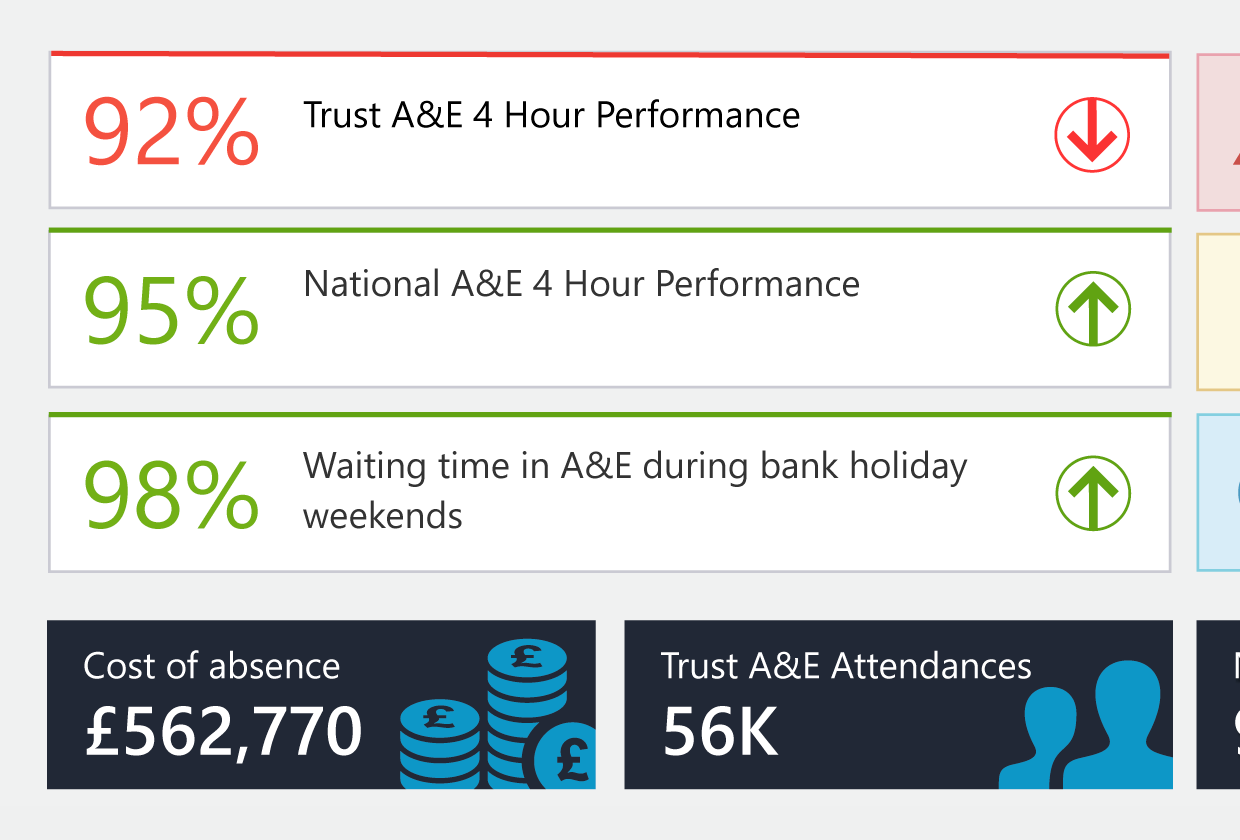 Dashboard for Business Intelligence